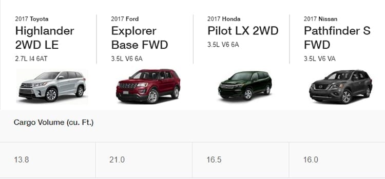 2017 Toyota Highlander