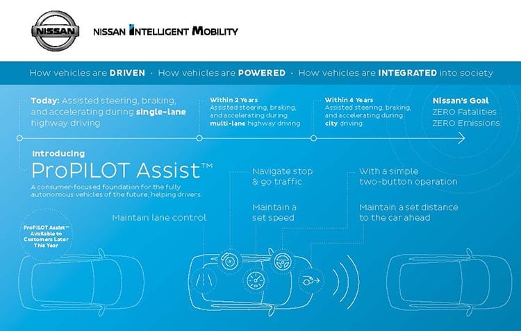 2018 Nissan Rogue Will Get ProPILOT Assist Technology Reduces Stop and Go Hassle