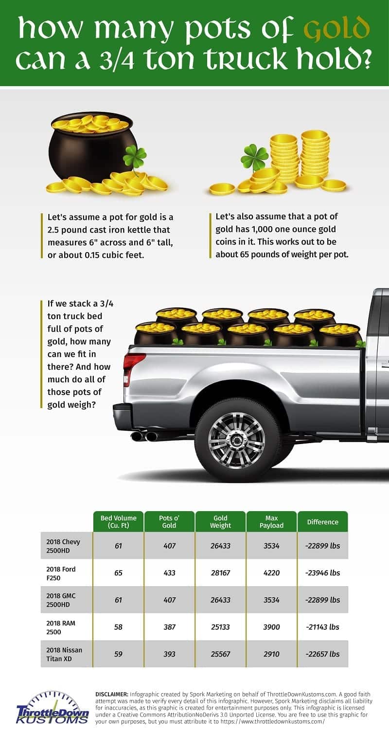 How Many Pots Of Gold Can You Fit In The Back Of A 3/4 Ton Truck?