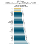 Toyota Tacoma Still Reliable? Powertrain Issues Plagued Reliability Scores