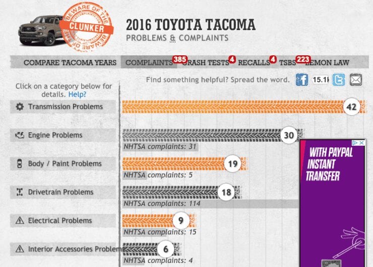 Toyota Tacoma Still Reliable? Powertrain Issues Plagued Reliability Scores