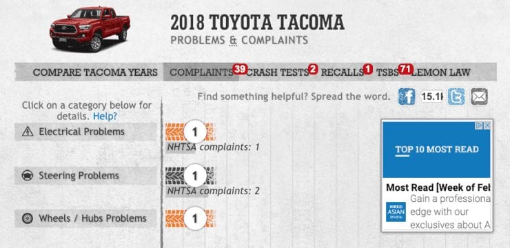 Toyota Tacoma Still Reliable? Powertrain Issues Plagued Reliability Scores