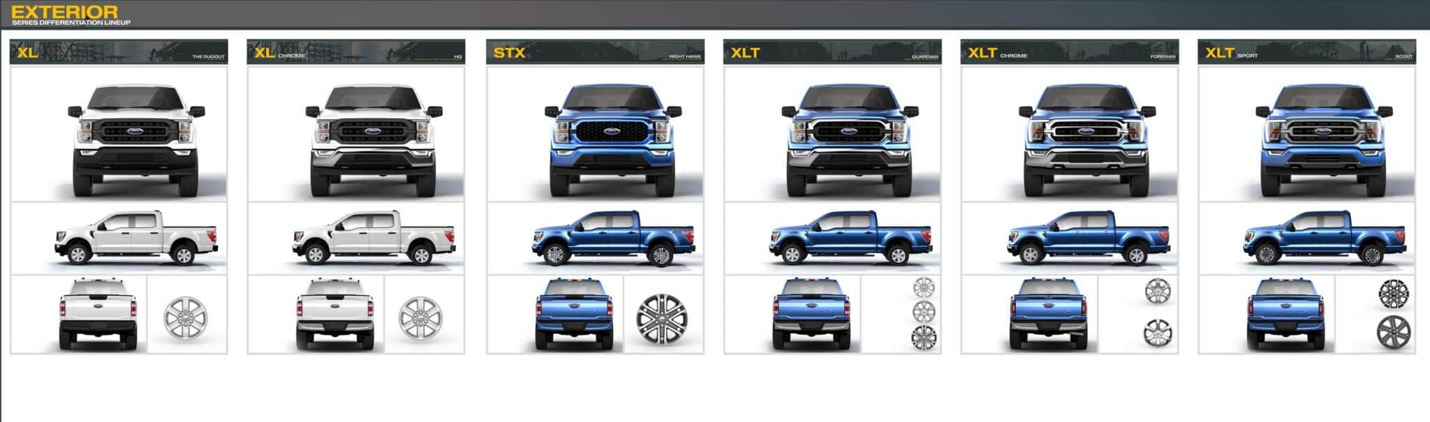 2021 Ford F-150 Exterior Series Differentiation