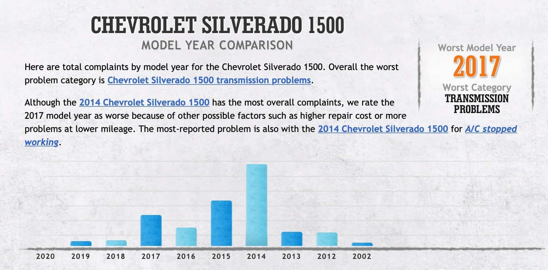 Chevrolet Silverado reliability