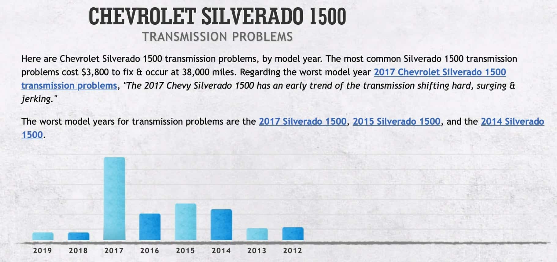 Silverado reliability