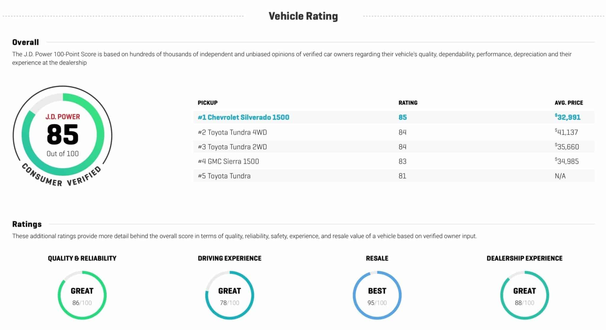 Silverado reliability