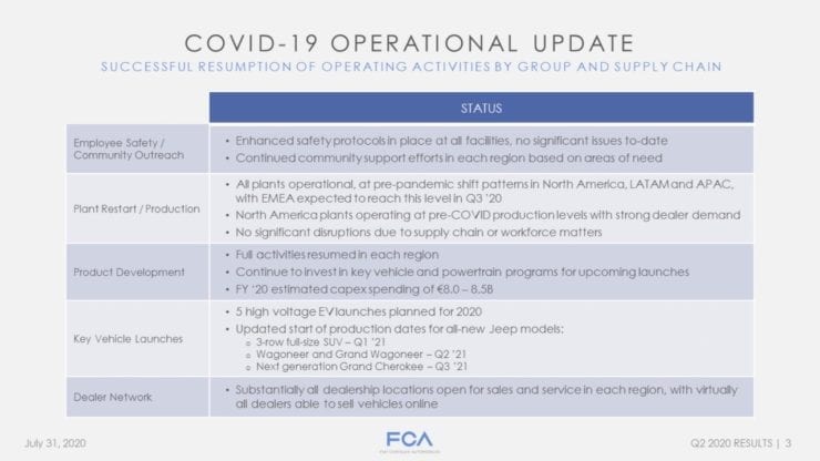 FCA earnings slide