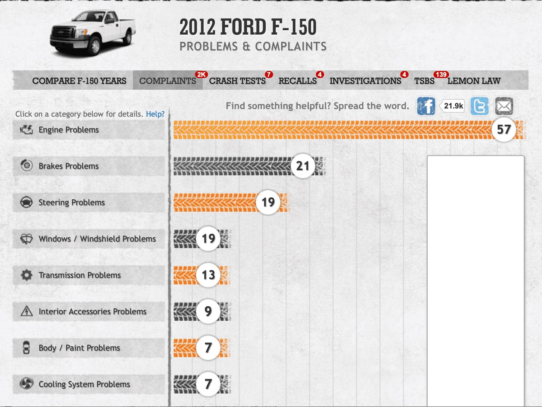 Ford F-150 reliability