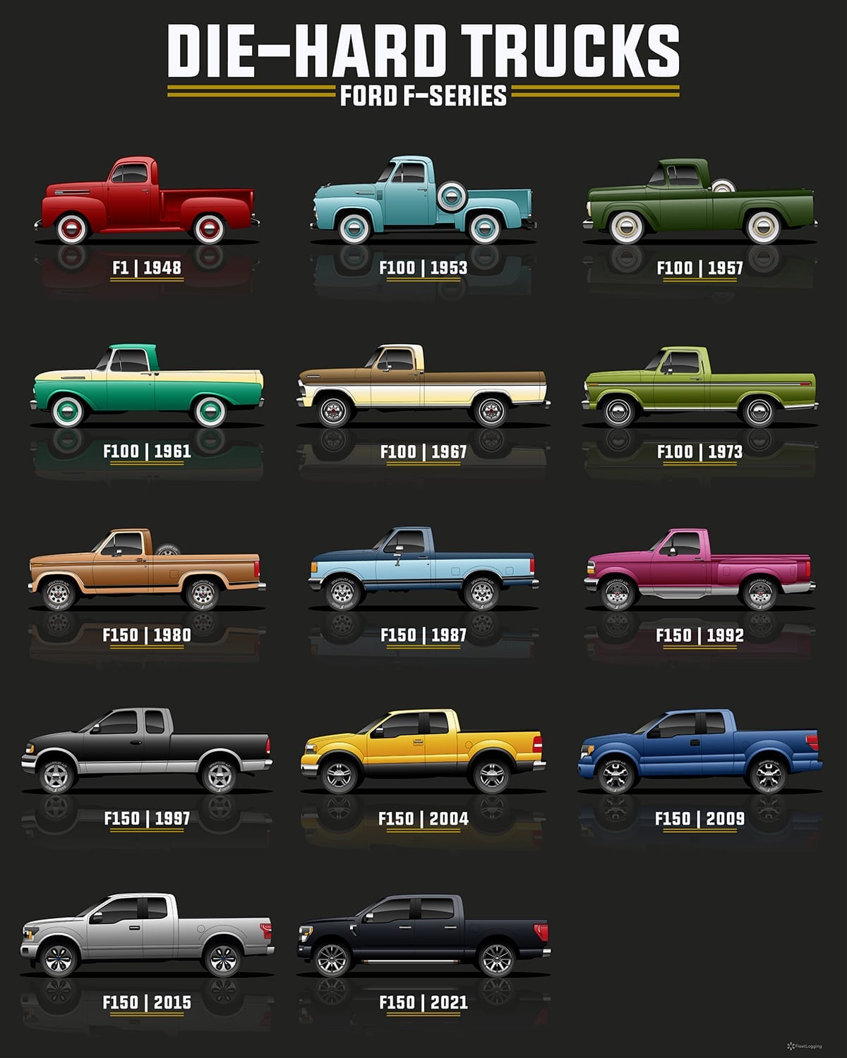 F-150 evolution