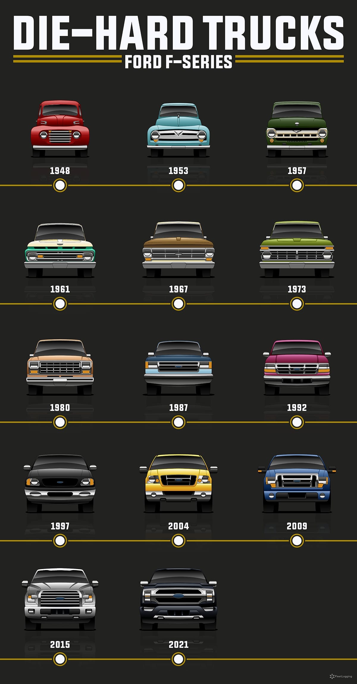 F-150 evolution