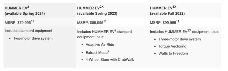 2022 GMC Hummer EV