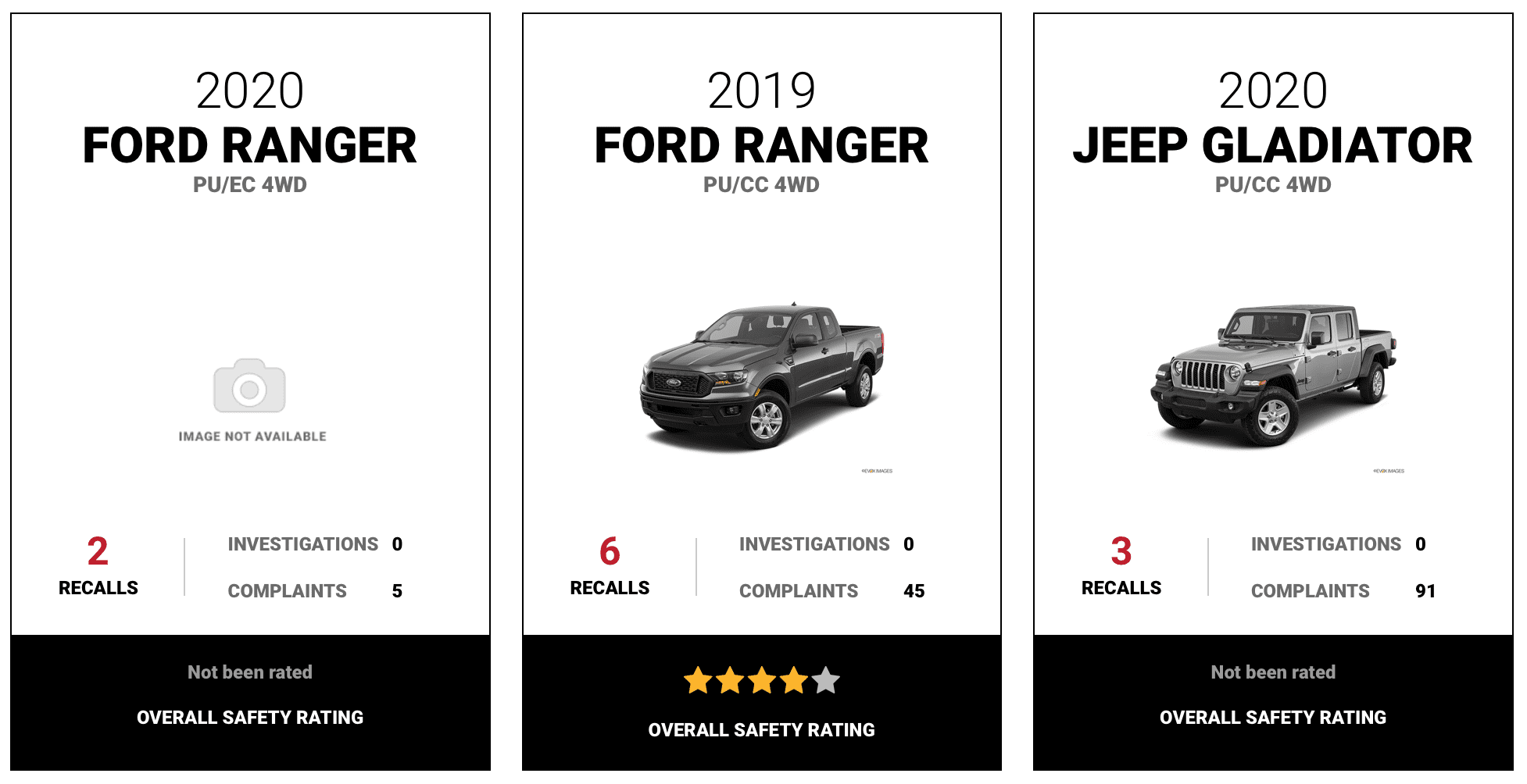 Ford Ranger Reliability