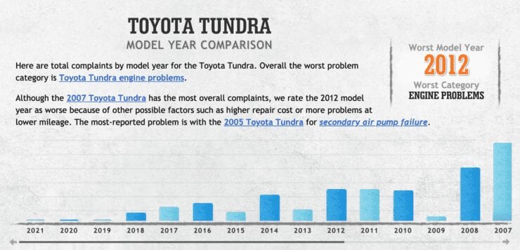 Toyota Tundra reliable
