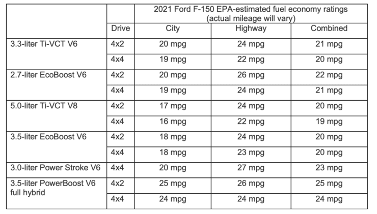 2021 Ford F-150 hybrid