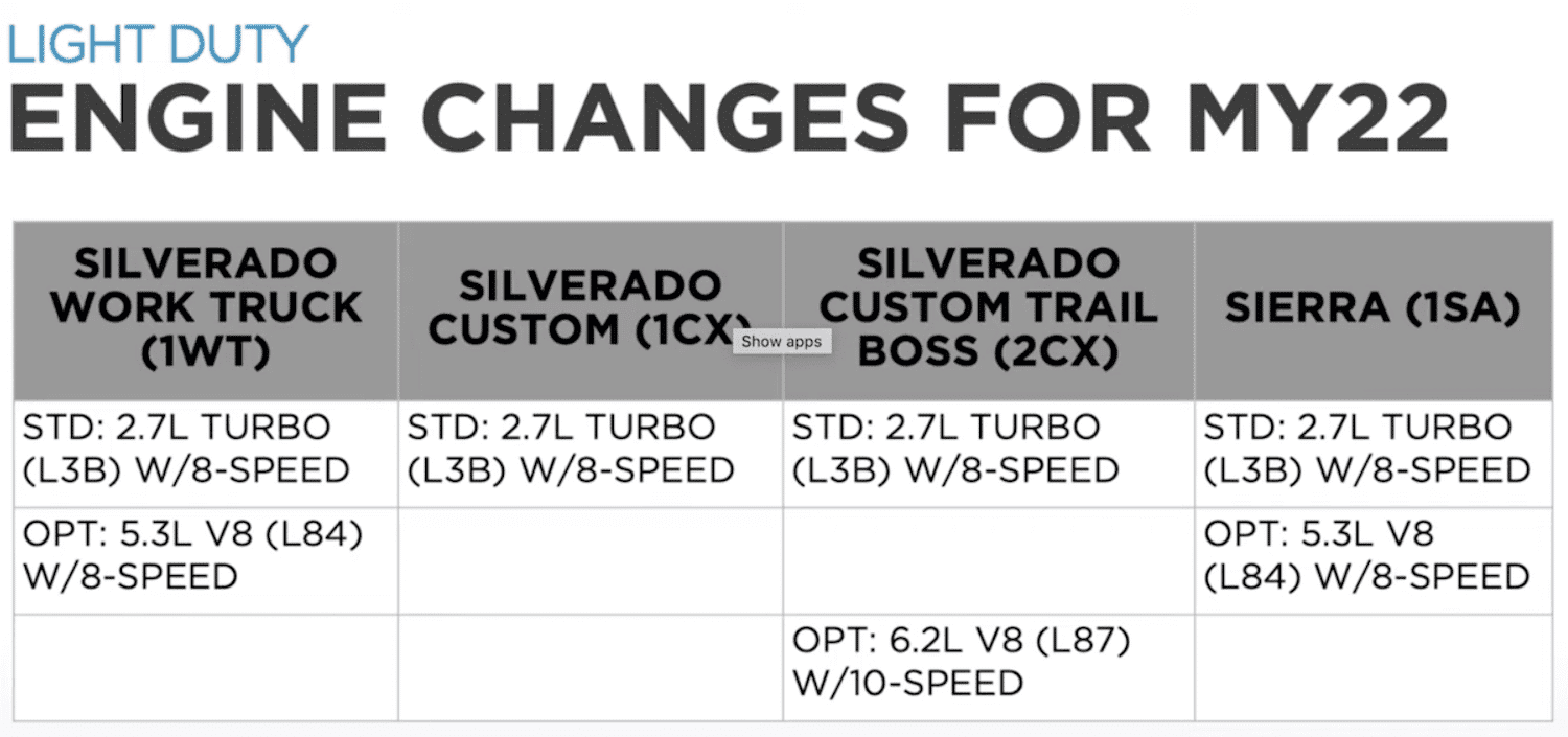 2022 Chevy Silverado 1500 Engine Changes