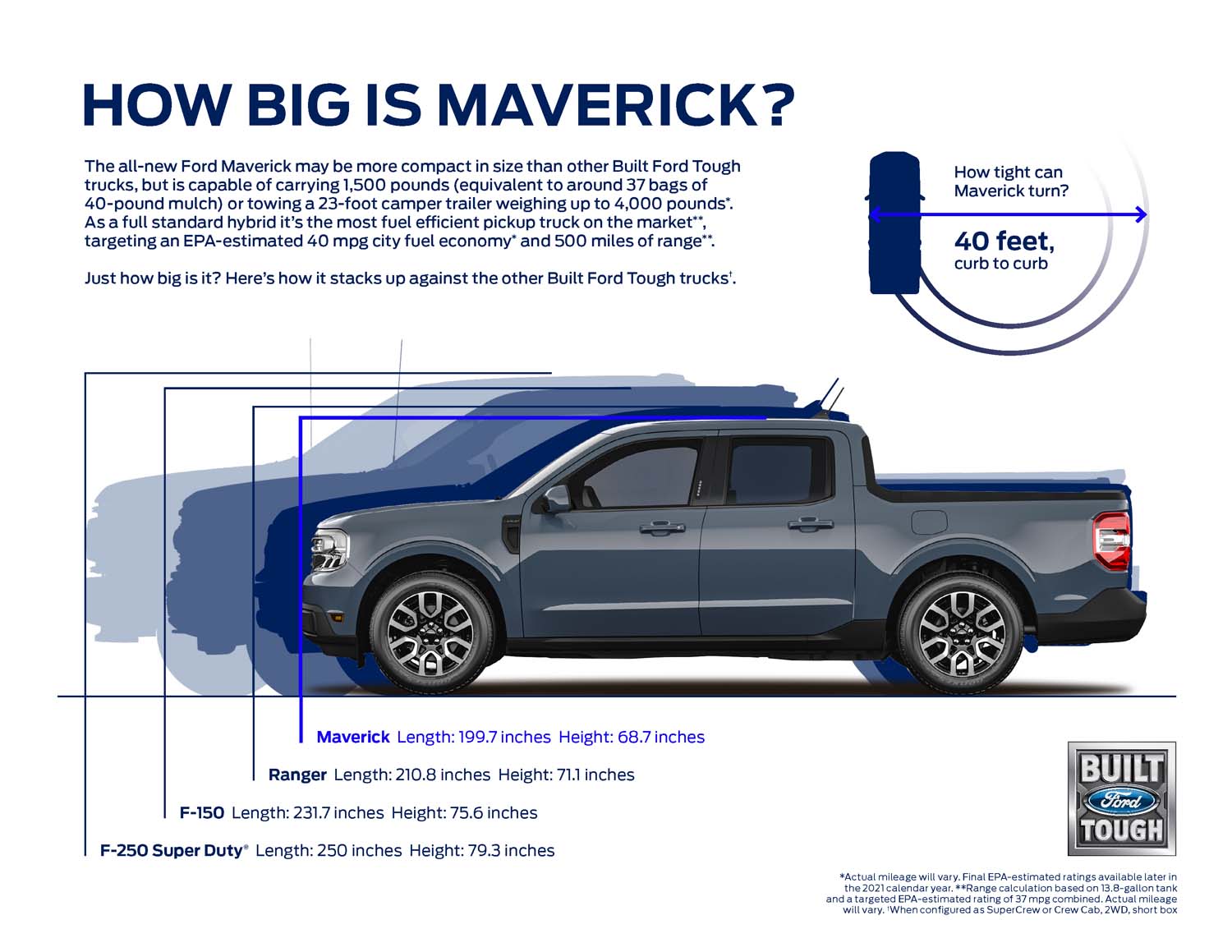 2022 Maverick