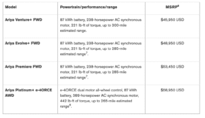 2023 Nissan Ariya pricing chart