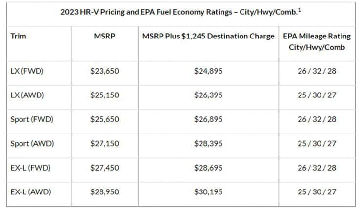 Honda HR-V pricing