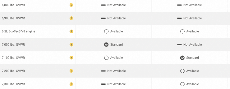 Chevy Silverado GVWR ratings