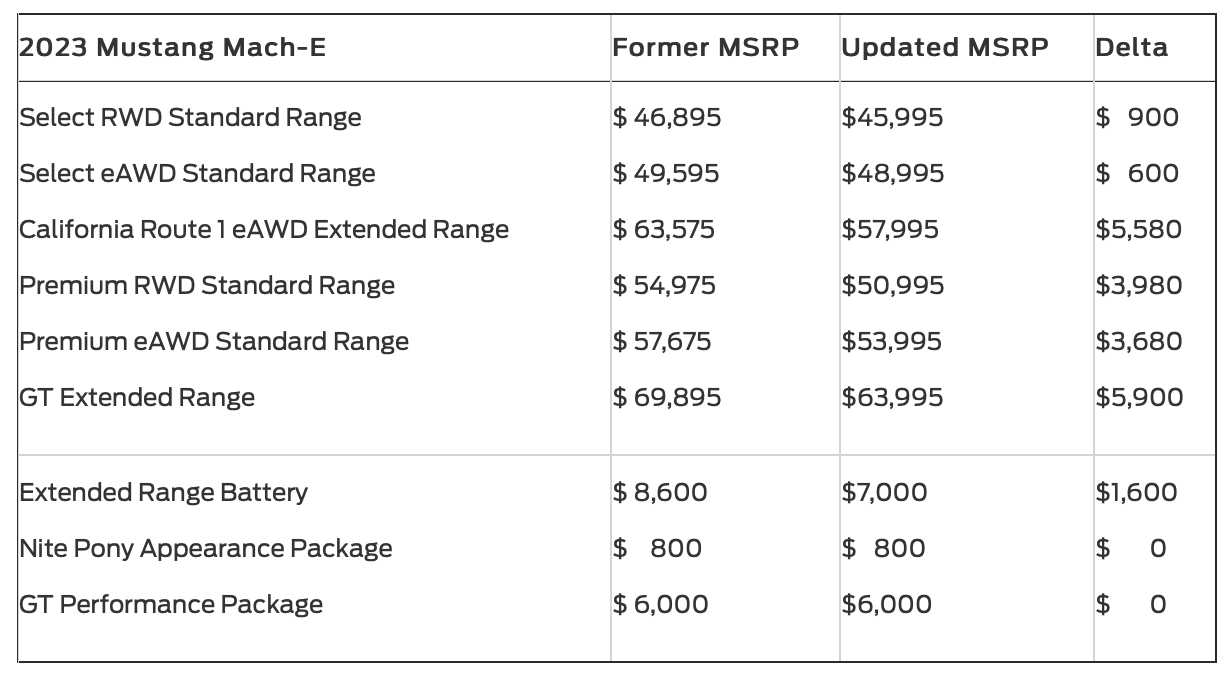 Mustang Mach-E price drop