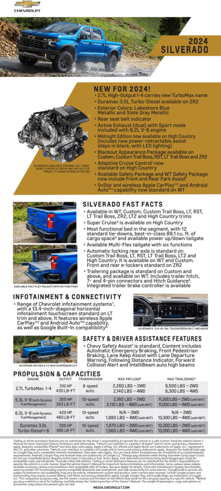 2024 Chevy Silverado 1500