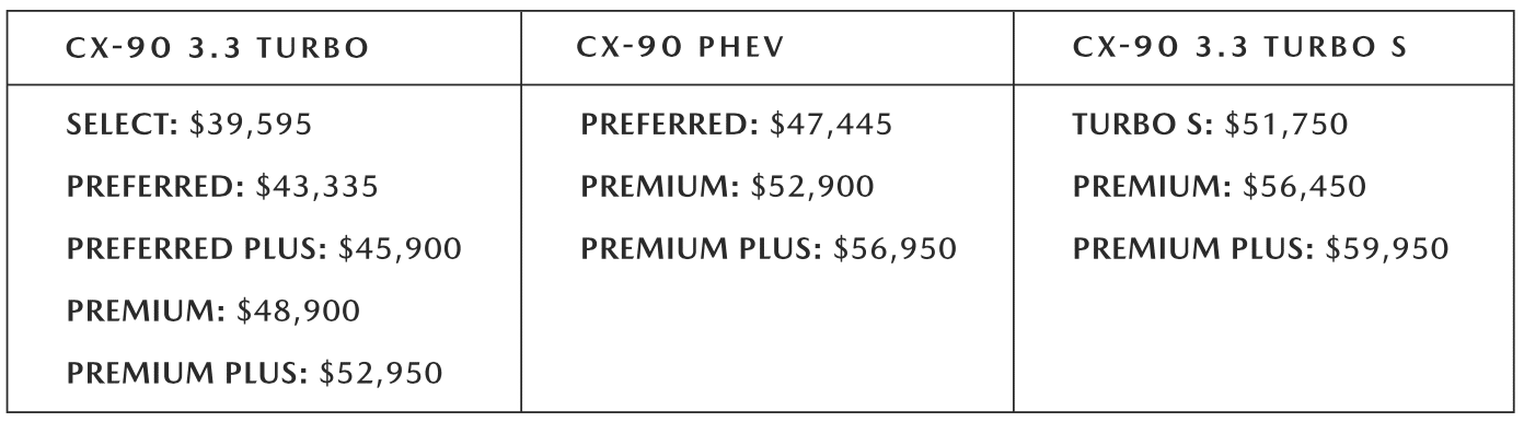 2024 CX-90