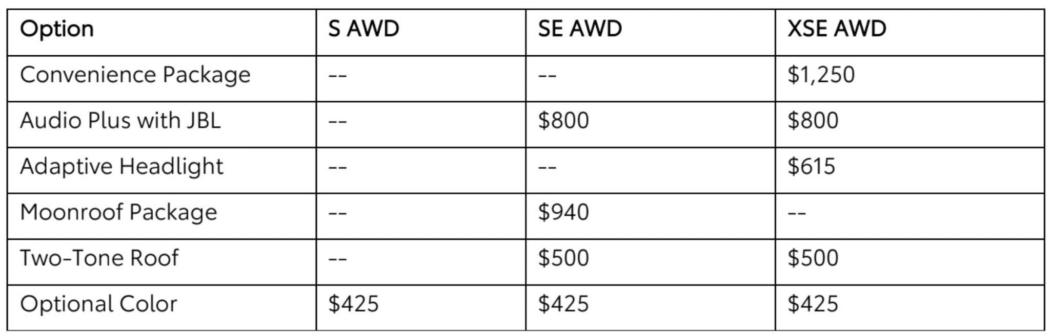 2023 Toyota Corolla Cross Hybrid option pricing