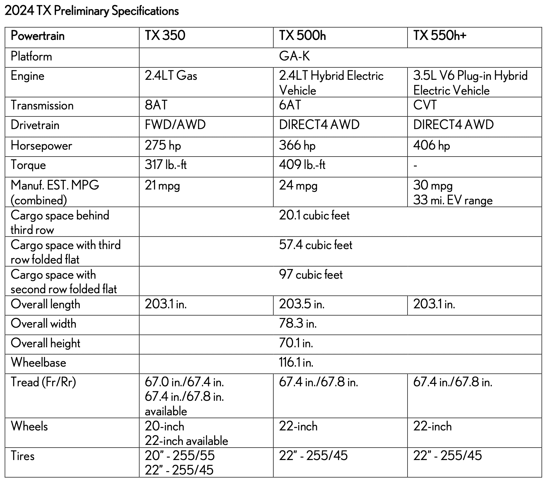 2024 Lexus TX preliminary specs