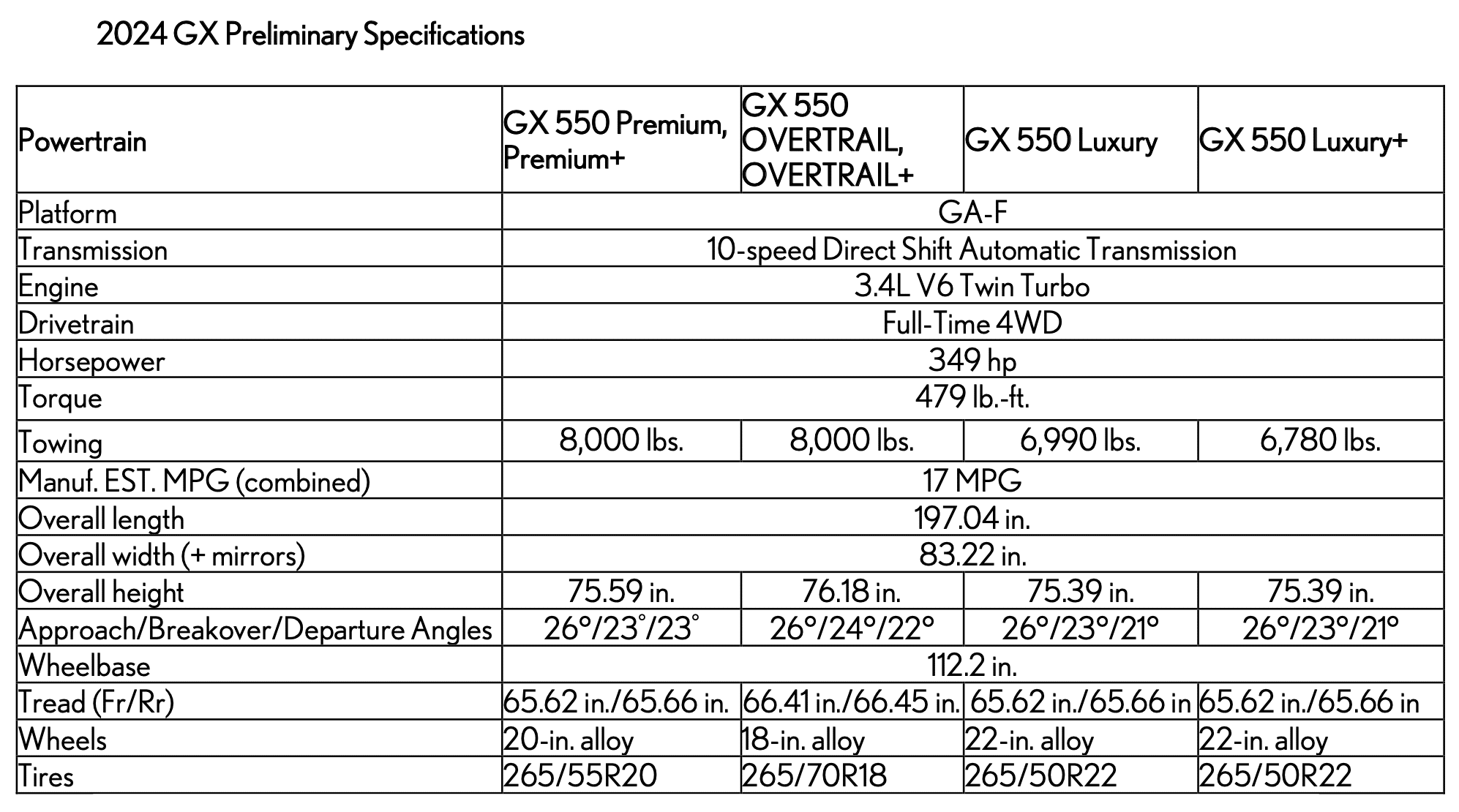 2024 Lexus GX preliminary specs