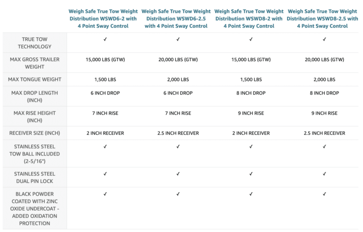 Weigh Safe weight distributing hitch