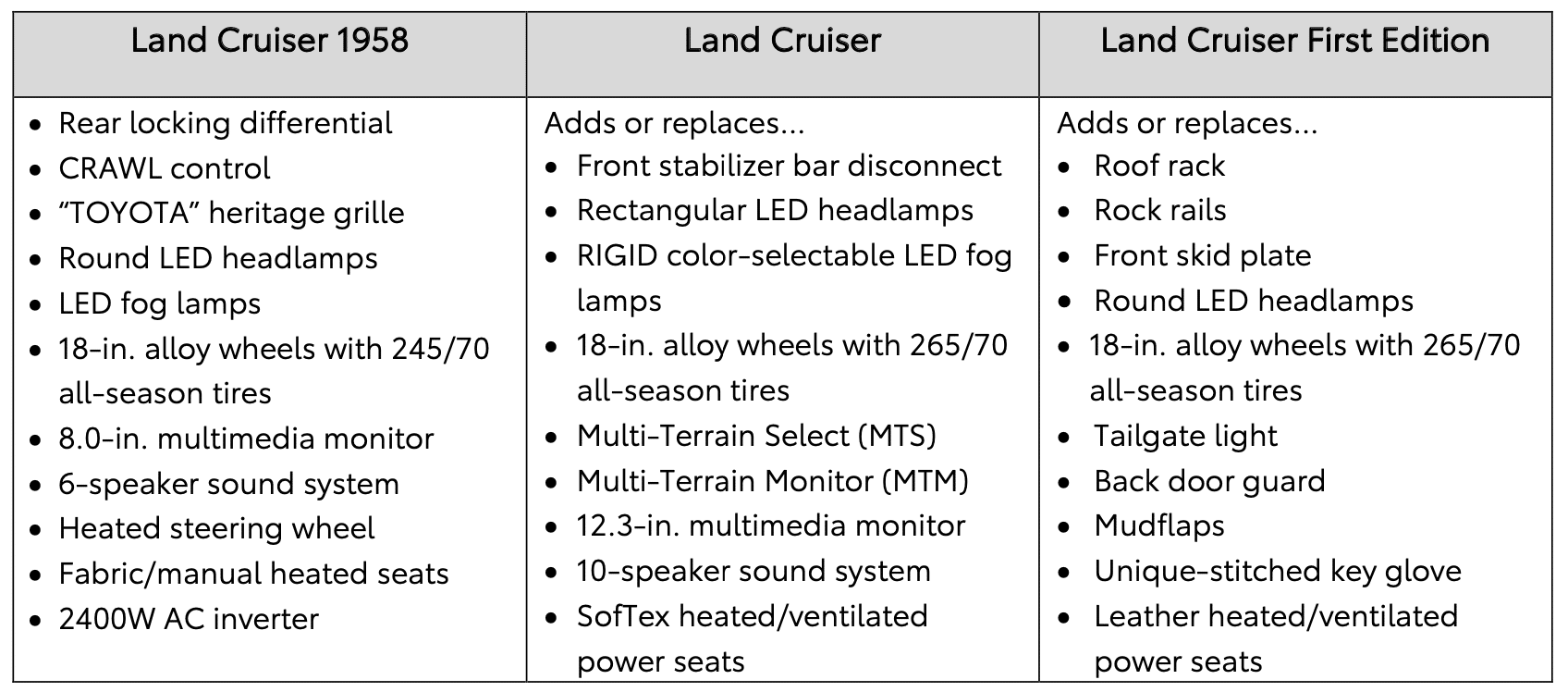 2024 Land Cruiser trims