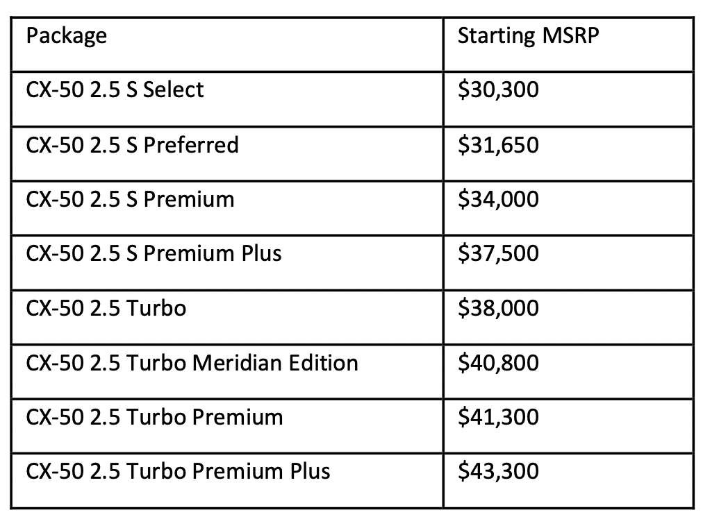 2024 Mazda CX-50