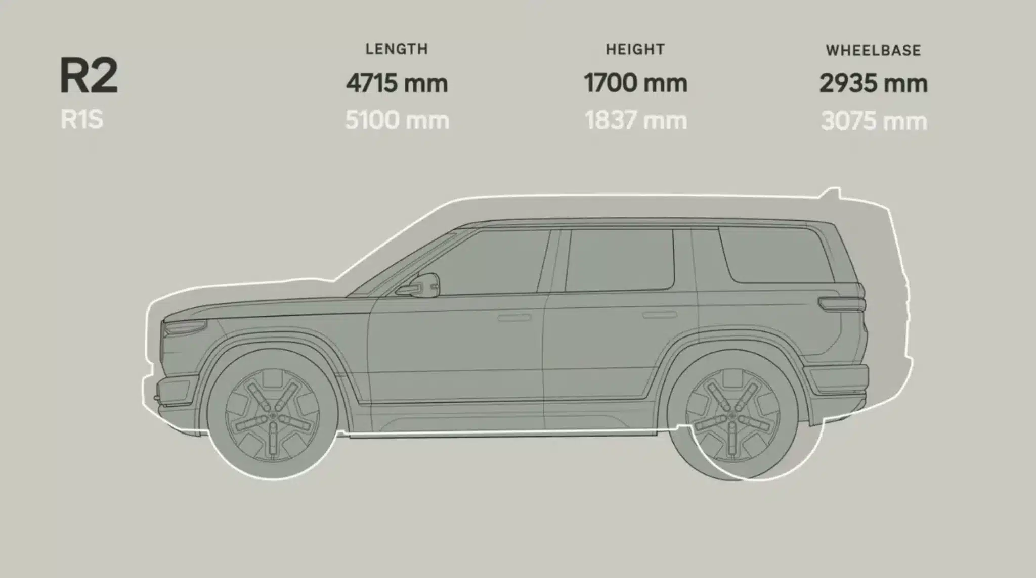 rivian r2 2