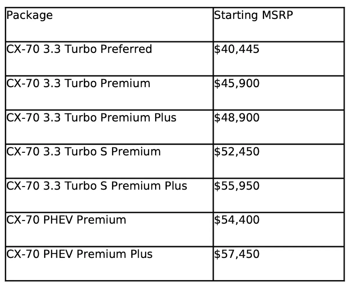 2025 mazda cx 70 pricing