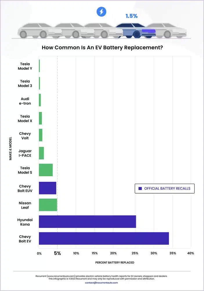 EV battery failure 3