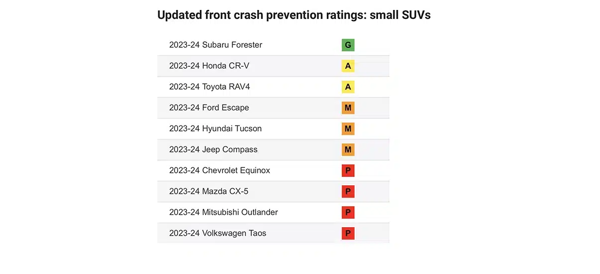 iihs front crash prevention results