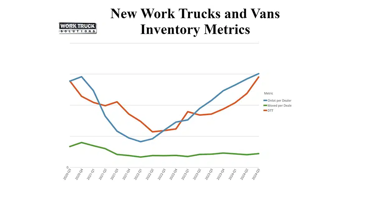 2024 Q3 Commercial truck sales 2