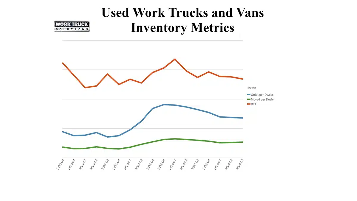 2024 Q3 Commercial truck sales 3