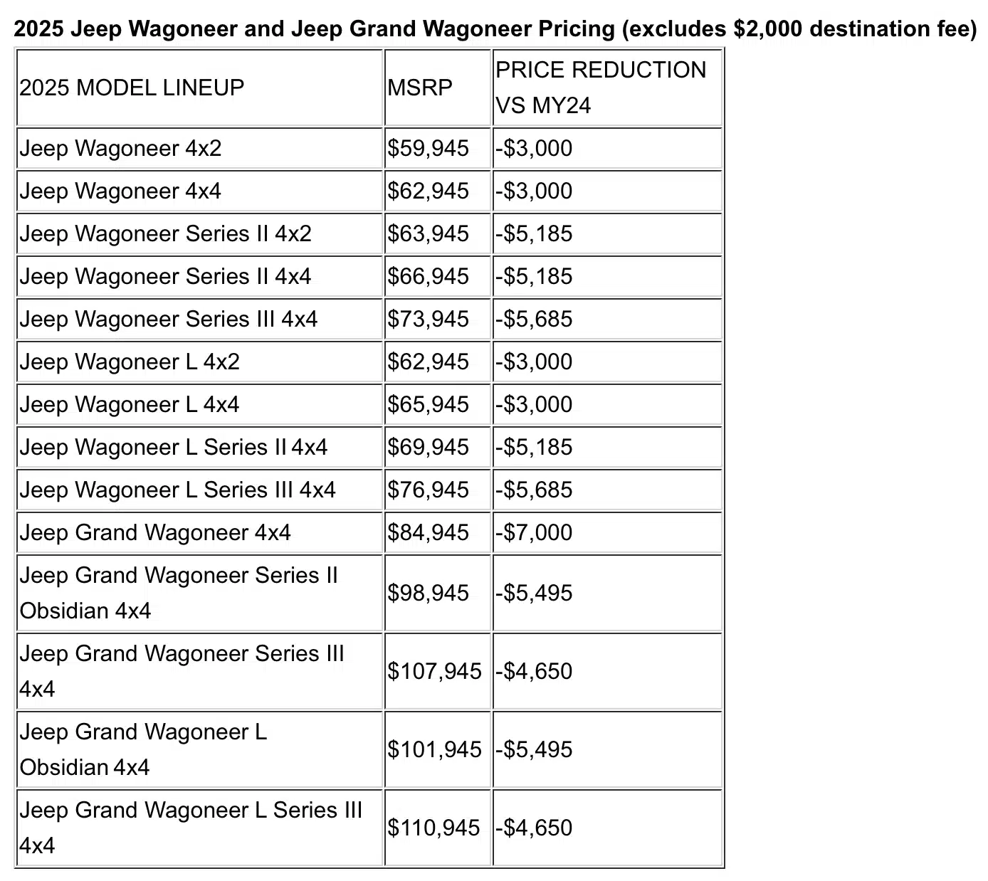 screen shot jeep wagoneer price drop