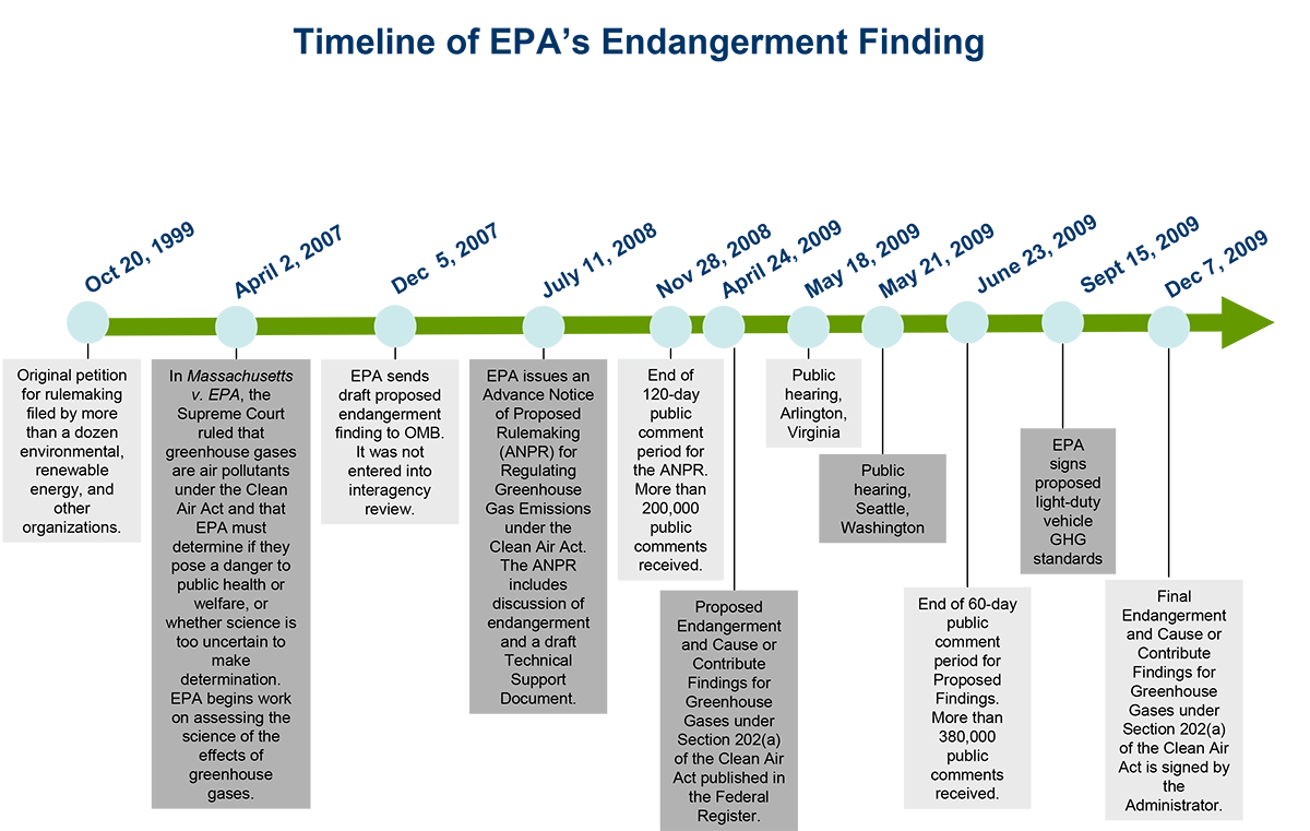 Deleting diesel emissions equipment 2