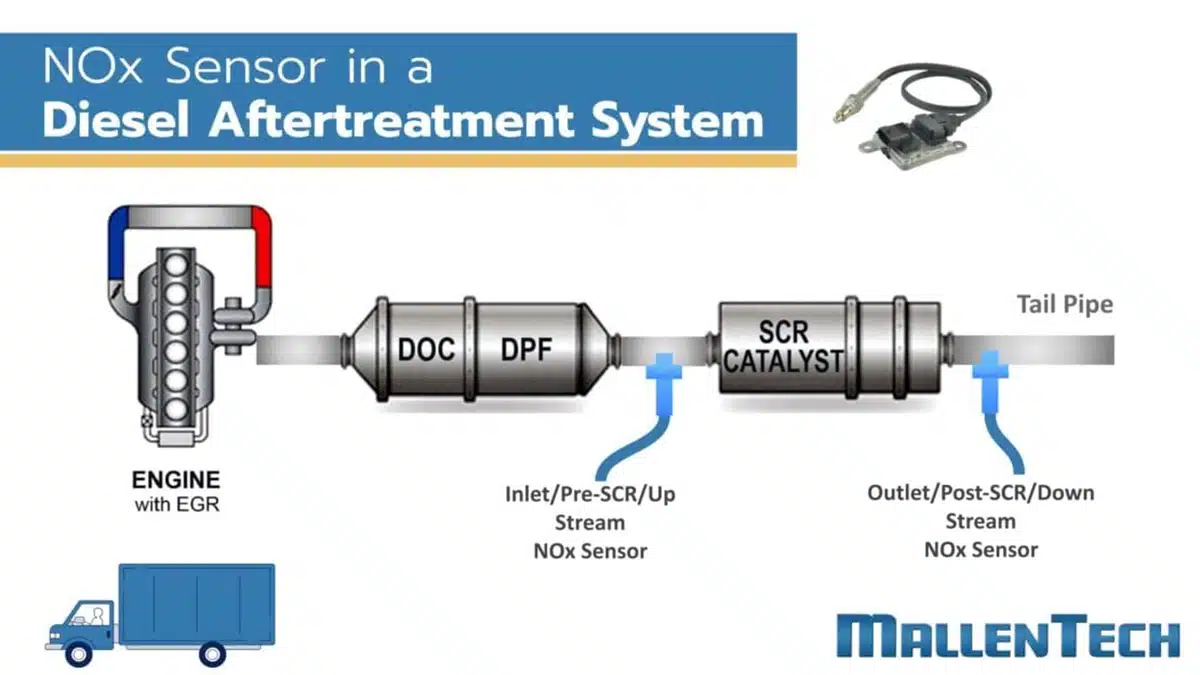 DEF Quality Sensor 6